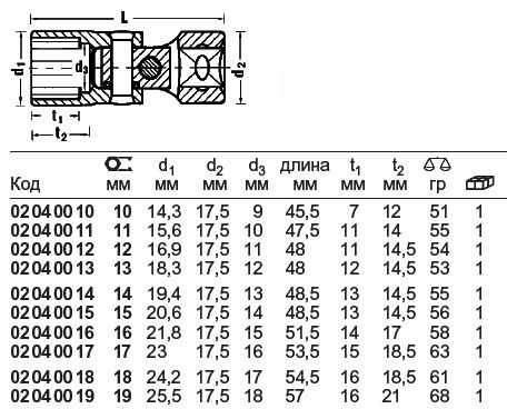 Кардан шарнирный 3/8