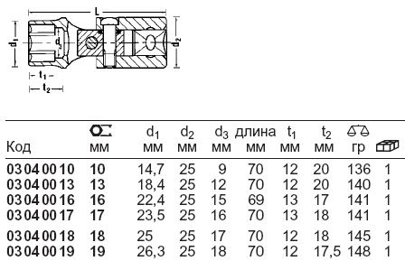 53 17 Шарнирный торцевой ключ 1/2