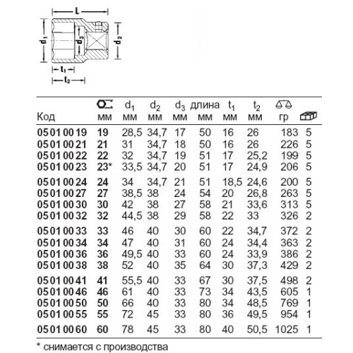 Головка 6-гр. 3/4