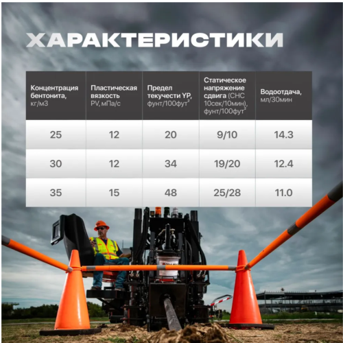 Бентонит 25 кг BENTOPRO ULTRA 00-00000015